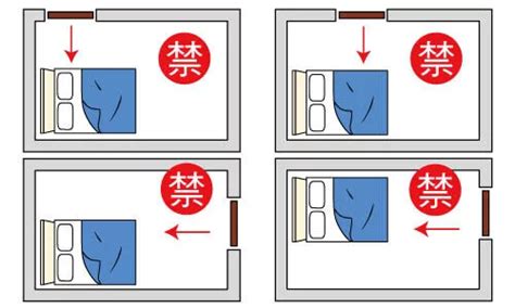 床對到門|臥室中的床墊擺法禁忌 (臥房床位風水)？化解方法？